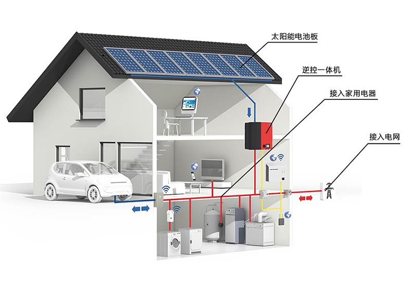 儲能、微電網(wǎng)為分布式發(fā)展添加新動力